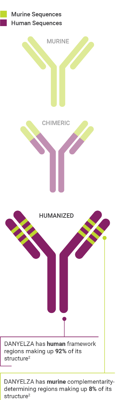 DANYELZA-antibody-graphic